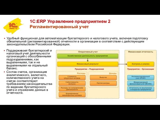 1С:ERP Управление предприятием 2 Регламентированный учет Удобный функционал для автоматизации