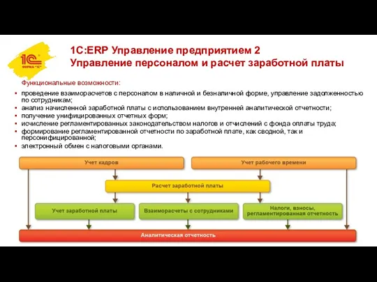 1С:ERP Управление предприятием 2 Управление персоналом и расчет заработной платы