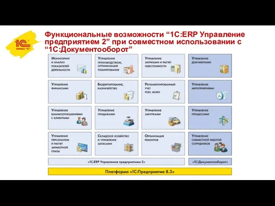 Функциональные возможности “1С:ERP Управление предприятием 2” при совместном использовании с “1C:Документооборот”