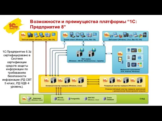 Возможности и преимущества платформы “1С:Предприятие 8” 1С:Предприятие 8.3z сертифицировано в