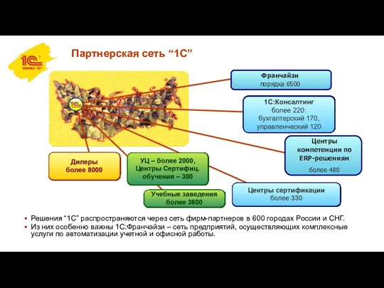 Партнерская сеть “1С” Решения “1С” распространяются через сеть фирм-партнеров в