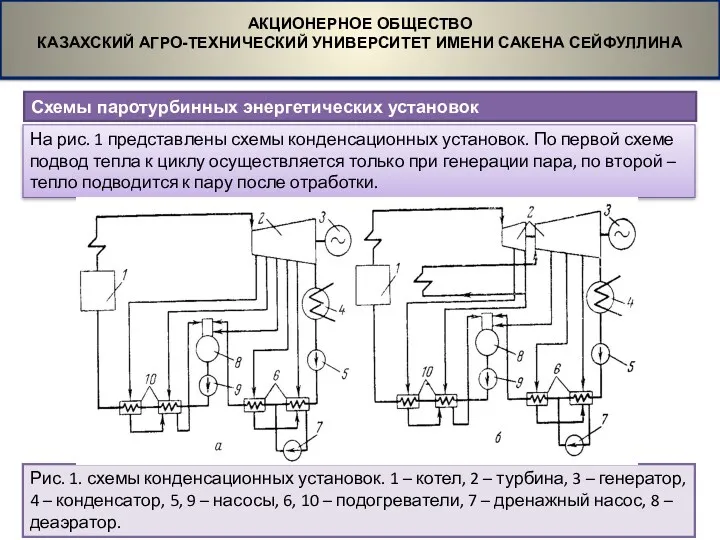 Схемы паротурбинных энергетических установок АКЦИОНЕРНОЕ ОБЩЕСТВО КАЗАХСКИЙ АГРО-ТЕХНИЧЕСКИЙ УНИВЕРСИТЕТ ИМЕНИ