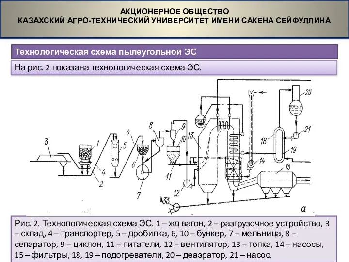 Технологическая схема пылеугольной ЭС АКЦИОНЕРНОЕ ОБЩЕСТВО КАЗАХСКИЙ АГРО-ТЕХНИЧЕСКИЙ УНИВЕРСИТЕТ ИМЕНИ