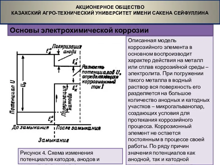 Основы электрохимической коррозии АКЦИОНЕРНОЕ ОБЩЕСТВО КАЗАХСКИЙ АГРО-ТЕХНИЧЕСКИЙ УНИВЕРСИТЕТ ИМЕНИ САКЕНА