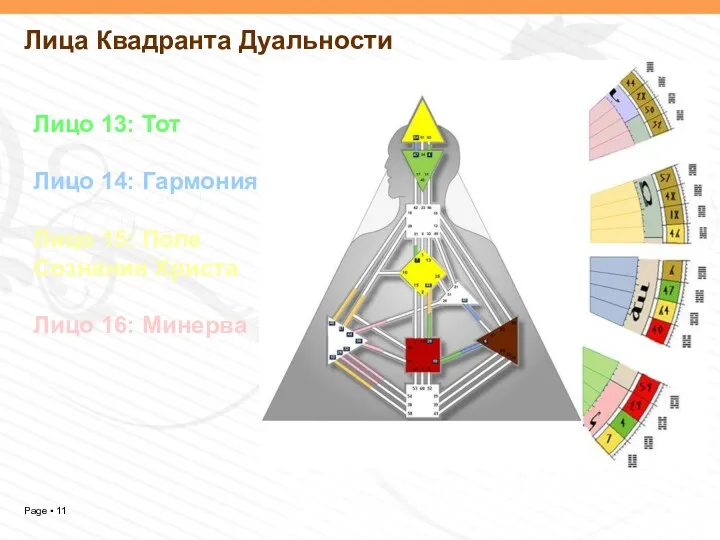 Лица Квадранта Дуальности Лицо 13: Тот Лицо 14: Гармония Лицо