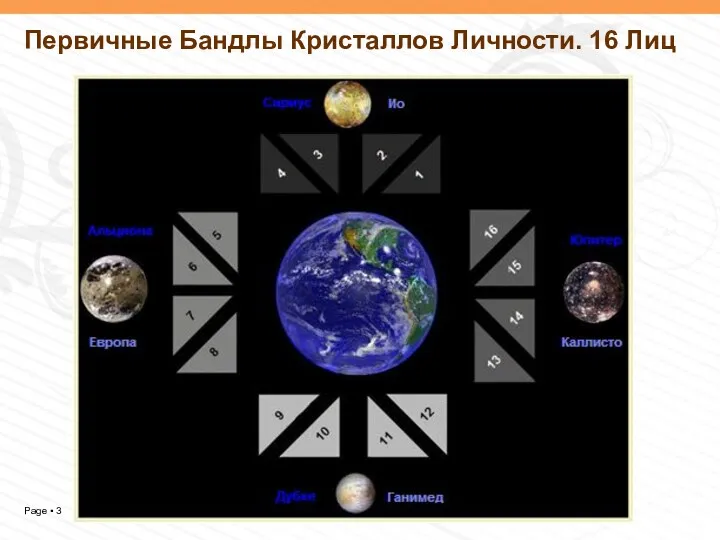 Первичные Бандлы Кристаллов Личности. 16 Лиц