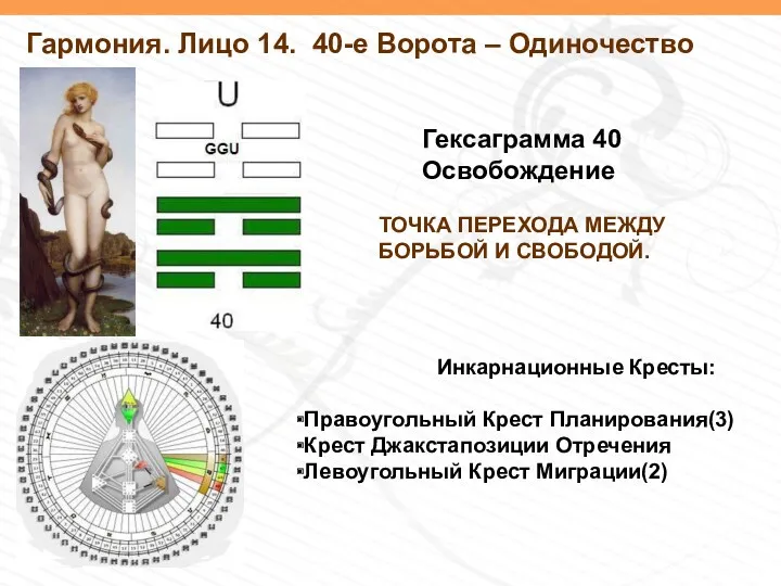 Гармония. Лицо 14. 40-е Ворота – Одиночество Гексаграмма 40 Освобождение