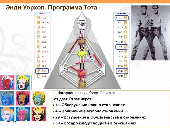 Энди Уорхол. Программа Тота Инкарнационный Крест Сфинкса Тот дает Ответ