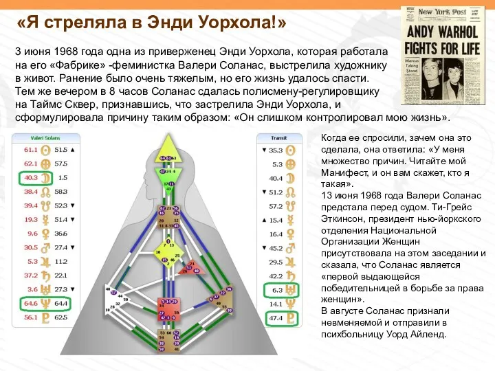 «Я стреляла в Энди Уорхола!» 3 июня 1968 года одна