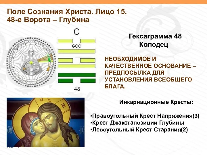 Поле Сознания Христа. Лицо 15. 48-е Ворота – Глубина Гексаграмма