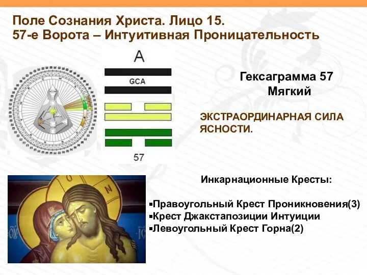 Поле Сознания Христа. Лицо 15. 57-е Ворота – Интуитивная Проницательность