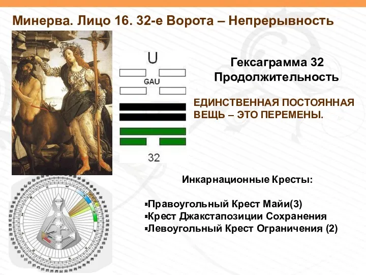 Минерва. Лицо 16. 32-е Ворота – Непрерывность Гексаграмма 32 Продолжительность