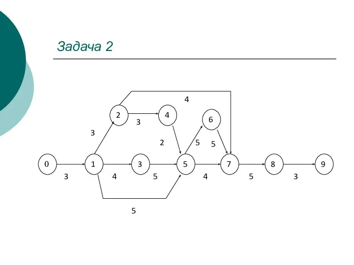 3 5 5 Задача 2 0 1 3 5 7