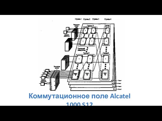 Коммутационное поле Alcatel 1000 S12