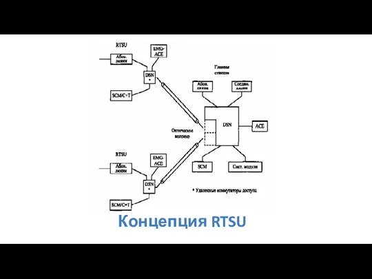 Концепция RTSU