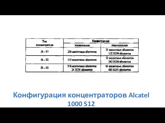 Конфигурация концентраторов Alcatel 1000 S12