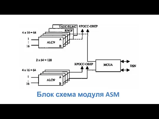 Блок схема модуля ASM