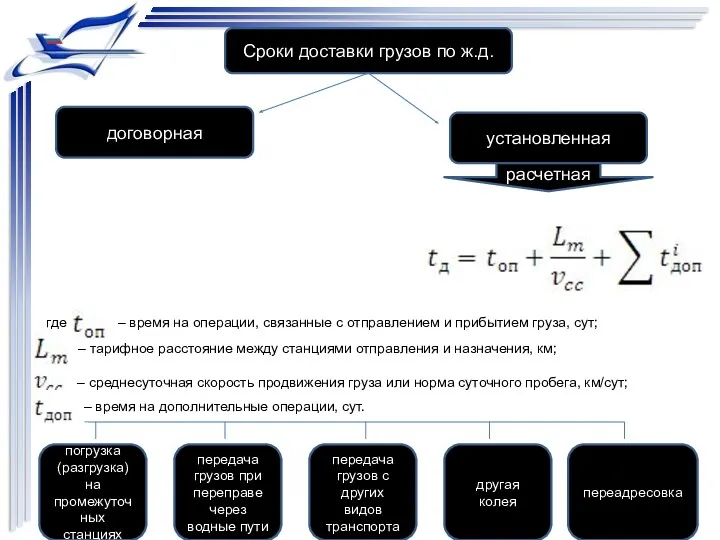 Сроки доставки грузов по ж.д. договорная установленная расчетная где –