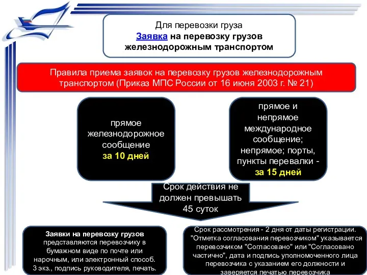 Для перевозки груза Заявка на перевозку грузов железнодорожным транспортом Правила