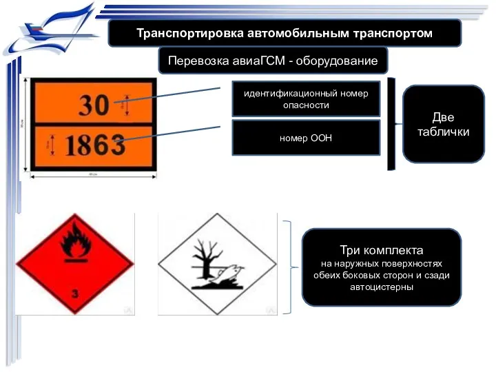 Транспортировка автомобильным транспортом Перевозка авиаГСМ - оборудование идентификационный номер опасности