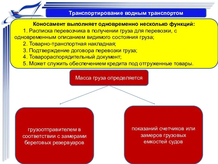 Транспортирование водным транспортом Коносамент выполняет одновременно несколько функций: 1. Расписка