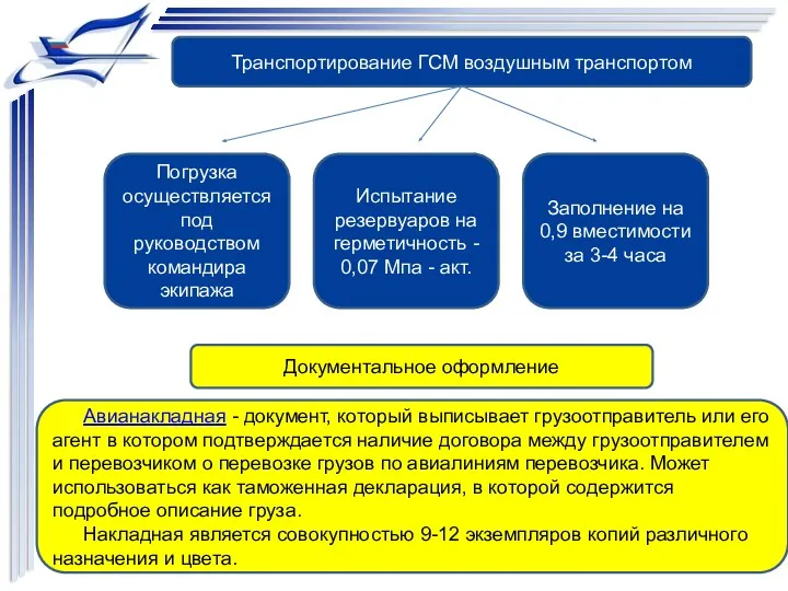 Транспортирование ГСМ воздушным транспортом Погрузка осуществляется под руководством командира экипажа