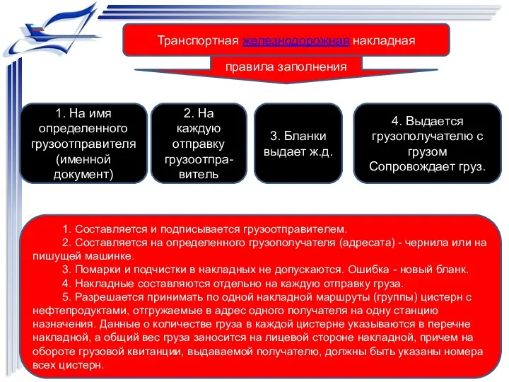 Транспортная железнодорожная накладная правила заполнения 1. На имя определенного грузоотправителя