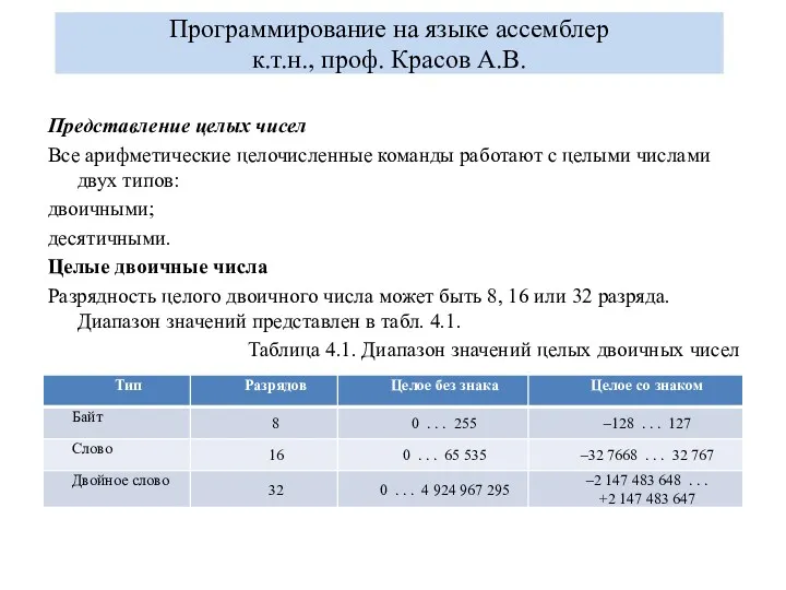 Представление целых чисел Все арифметические целочисленные команды работают с целыми