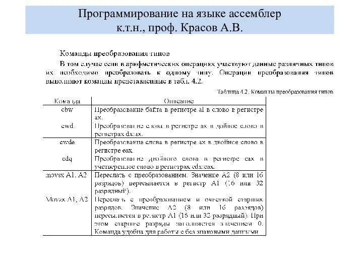 Программирование на языке ассемблер к.т.н., проф. Красов А.В.