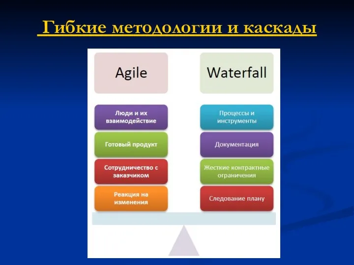 Гибкие методологии и каскады