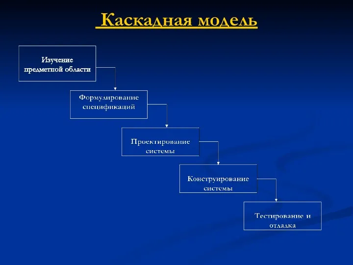 Каскадная модель