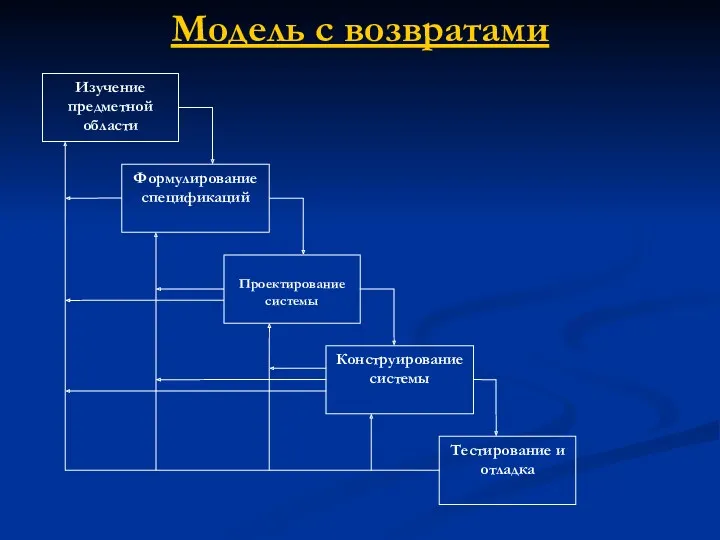 Модель с возвратами