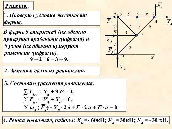 3. Составим уравнения равновесия. 1. Проверим условие жесткости фермы. ∑