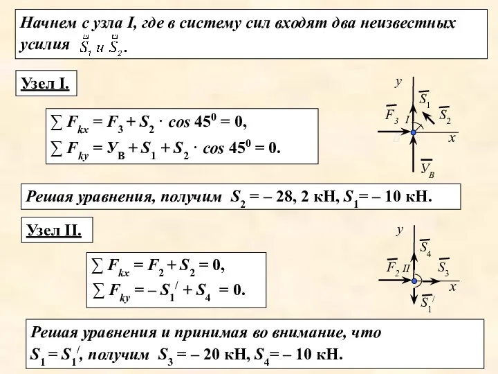 Начнем с узла I, где в систему сил входят два