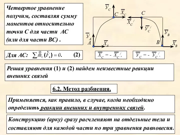 Четвертое уравнение получим, составляя сумму моментов относительно точки С для