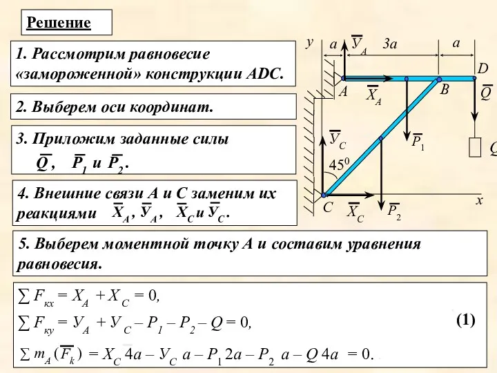 ∑ Fкх = ХА + Х С = 0, ∑