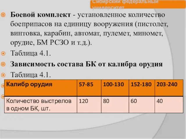 Боевой комплект - установленное количество боеприпасов на единицу вооружения (пистолет,