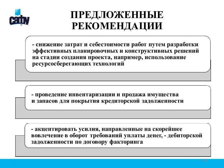 ПРЕДЛОЖЕННЫЕ РЕКОМЕНДАЦИИ