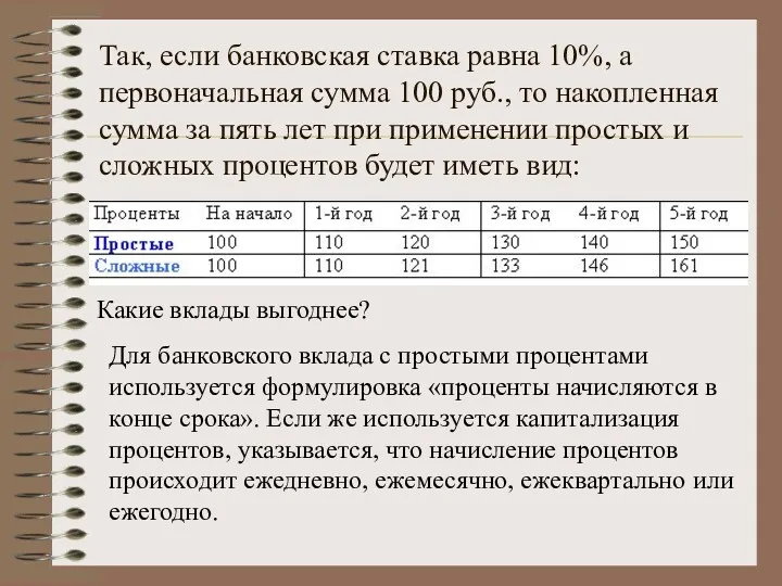 Так, если банковская ставка равна 10%, а первоначальная сумма 100