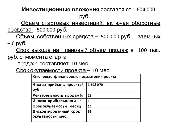 Инвестиционные вложения составляют 1 604 000 руб. Объем стартовых инвестиций,