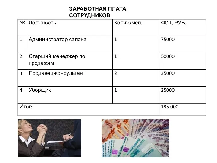 ЗАРАБОТНАЯ ПЛАТА СОТРУДНИКОВ