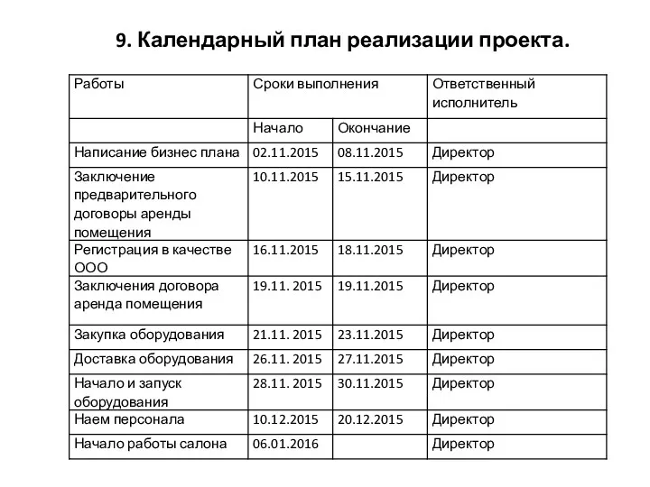 9. Календарный план реализации проекта.