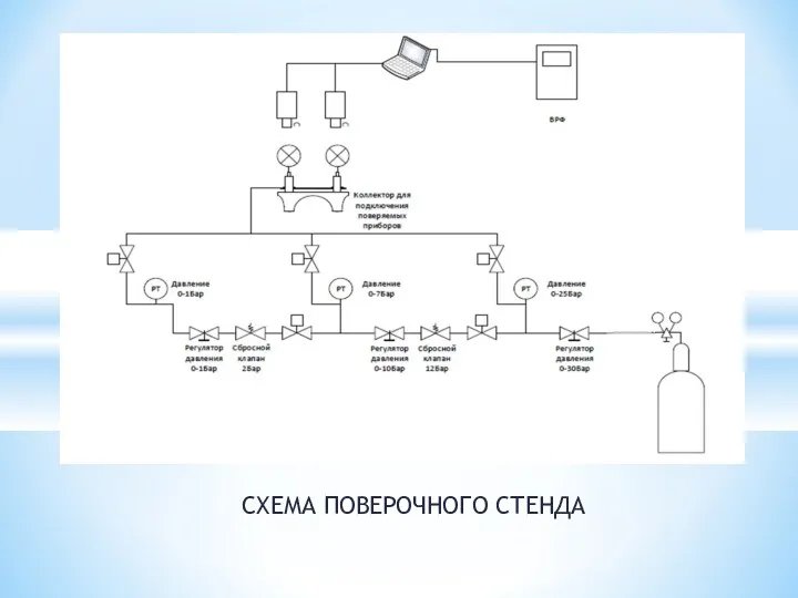 СХЕМА ПОВЕРОЧНОГО СТЕНДА