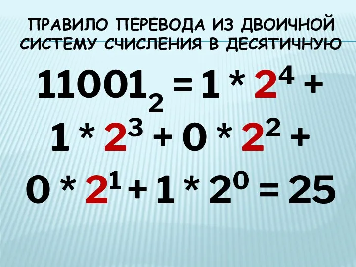 ПРАВИЛО ПЕРЕВОДА ИЗ ДВОИЧНОЙ СИСТЕМУ СЧИСЛЕНИЯ В ДЕСЯТИЧНУЮ 110012 =