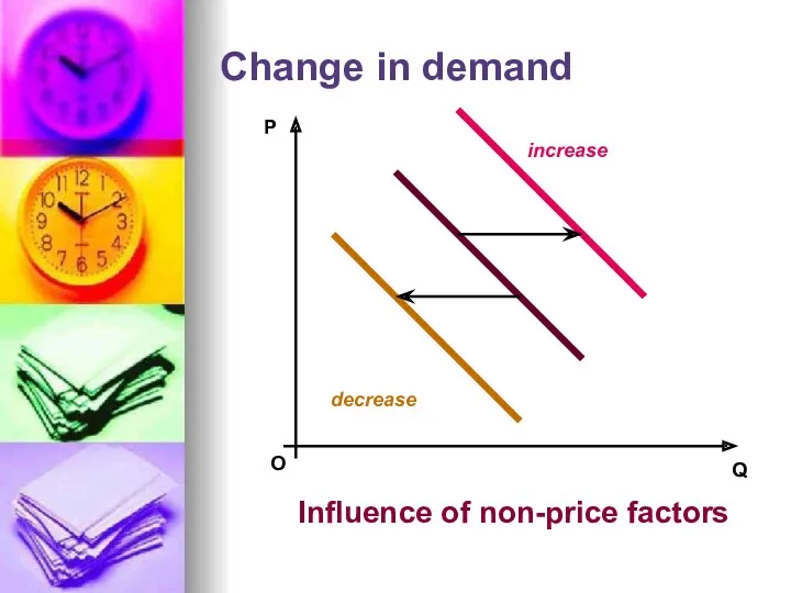 Change in demand О P Q Influence of non-price factors increase decrease