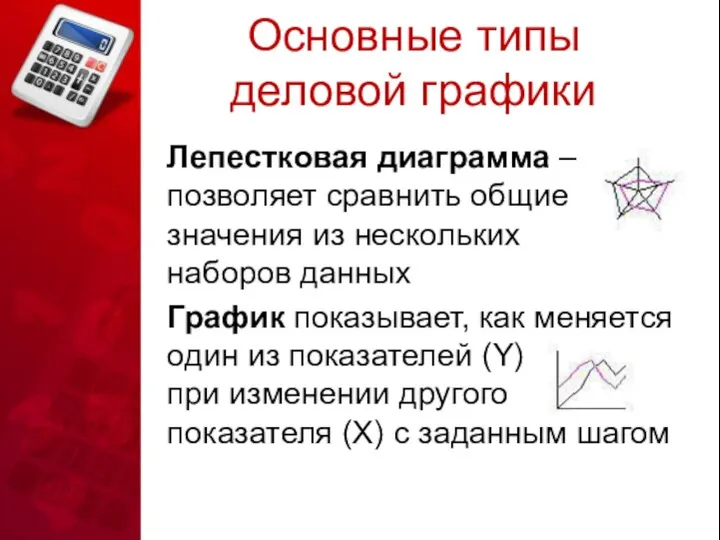 Основные типы деловой графики Лепестковая диаграмма – позволяет сравнить общие