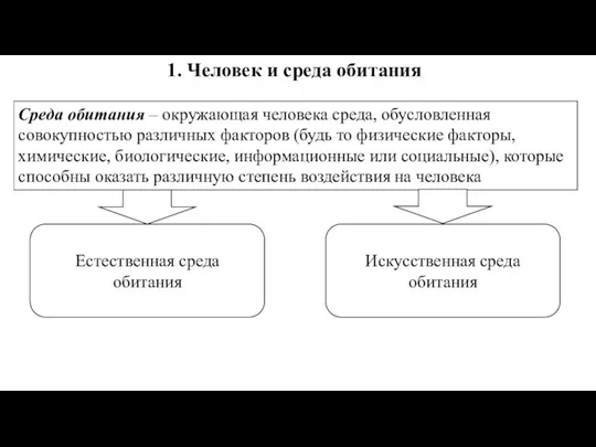 1. Человек и среда обитания Среда обитания – окружающая человека