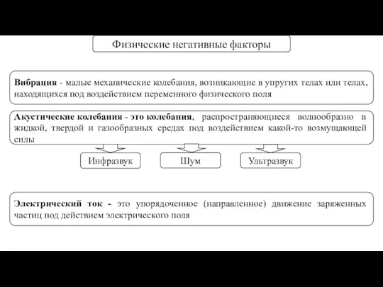 Физические негативные факторы Вибрация - малые механические колебания, возникающие в