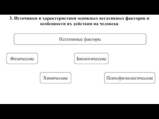 3. Источники и характеристики основных негативных факторов и особенности их