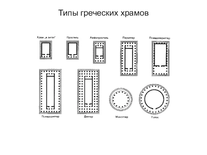 Типы греческих храмов